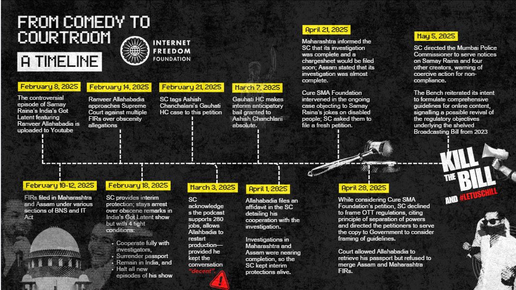 How Ranveer Allahbadia's Controversy on 'India's Got Latent' could bring in more stringent OTT regulations