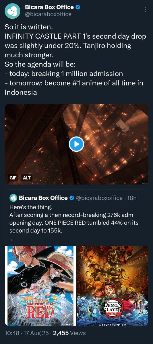 Box office buzz & regional receipts