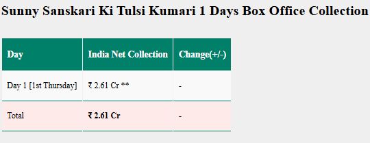 Box office collection table