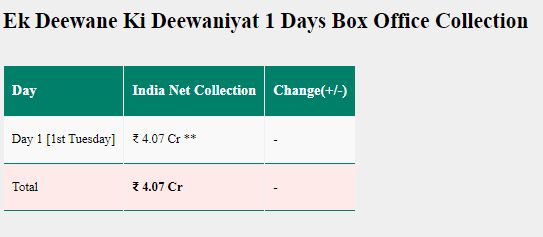 Box Office Day 1 Table